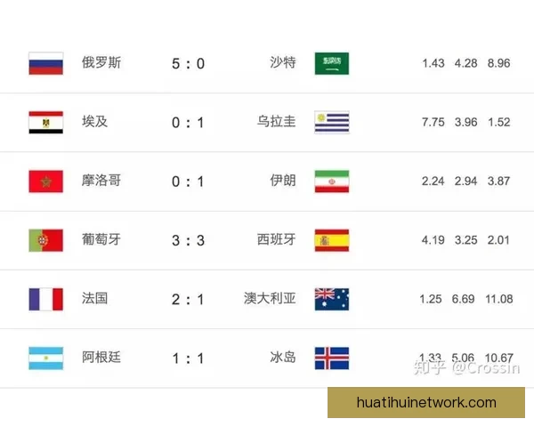 世界杯赛事竞猜最新赔率分析与投注技巧全解析