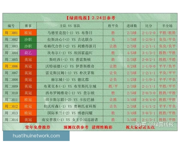 世界杯竞猜在线实时互动攻略与最新赛事投注指南解析